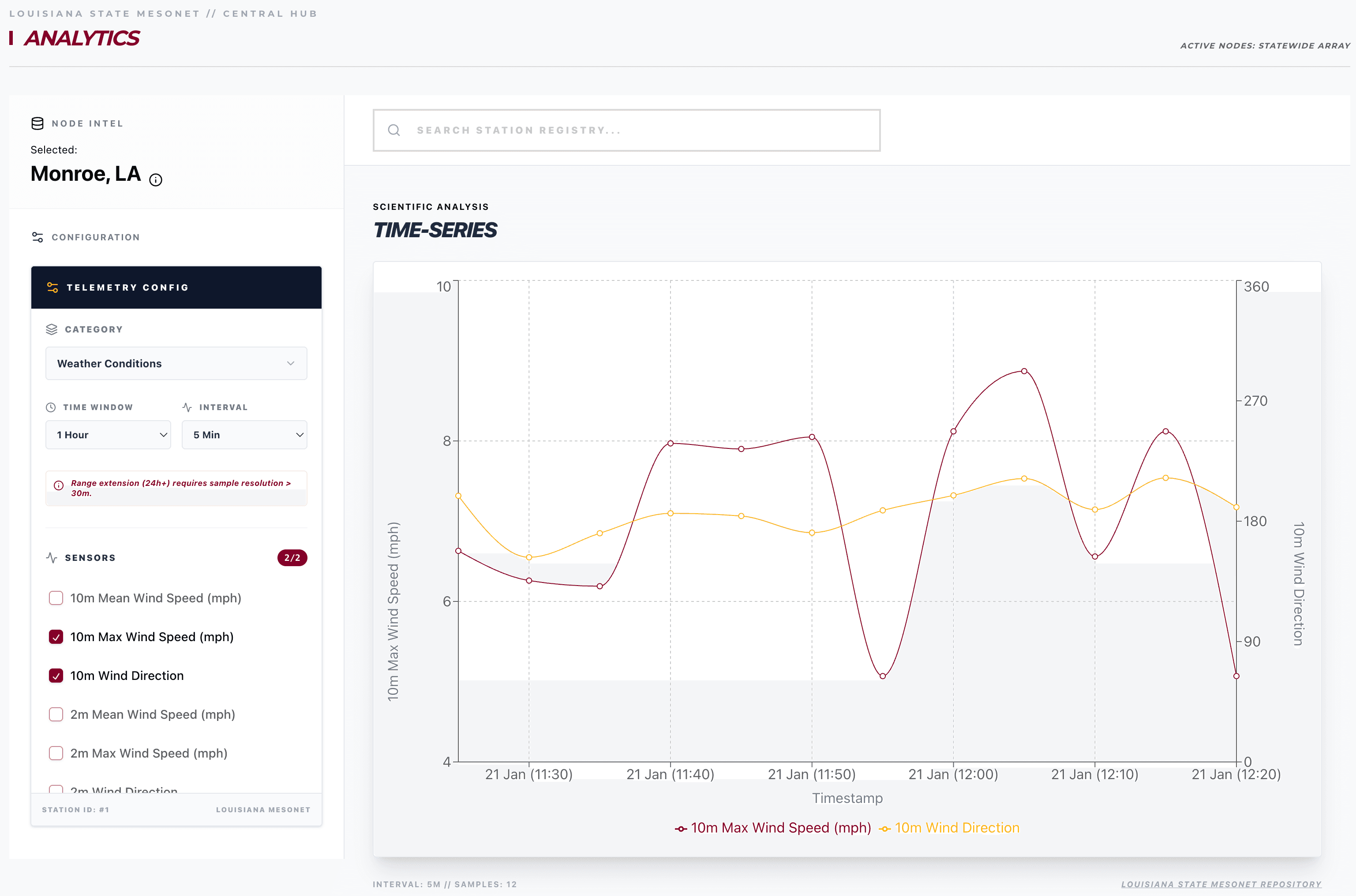 Data Graphing Interface